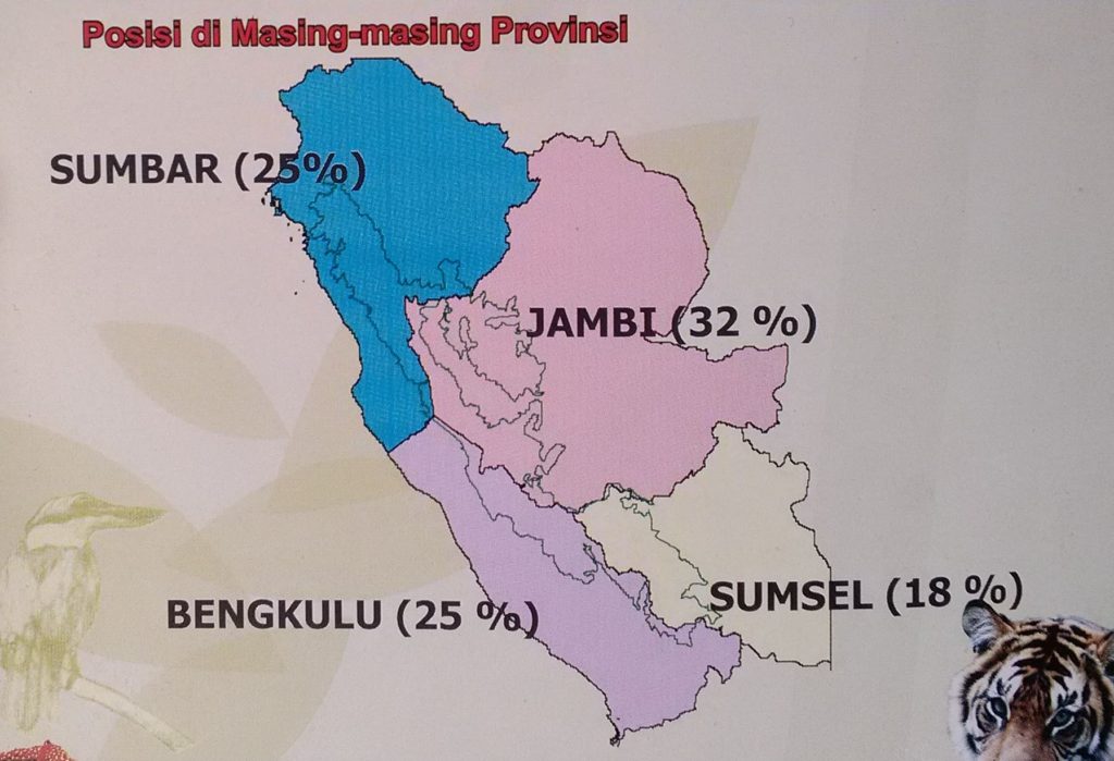 Kerinci NP Province Split