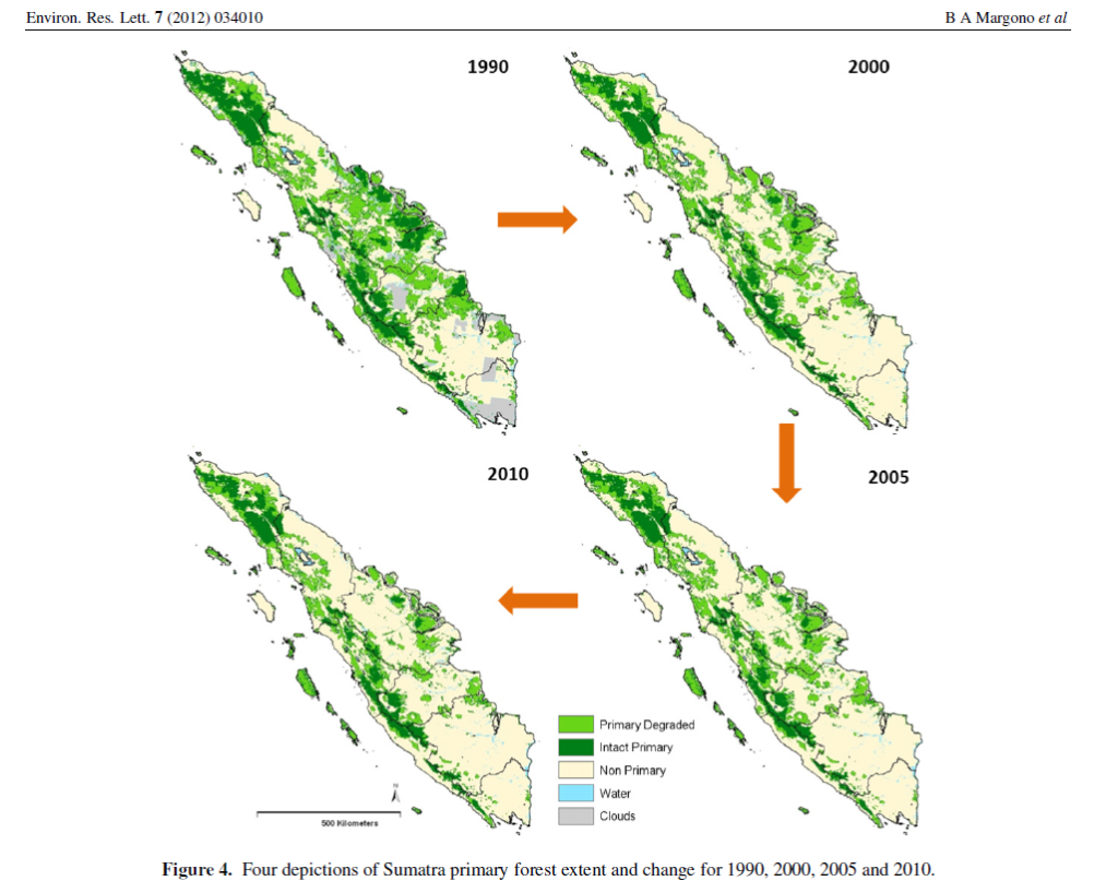 Primary forest loss Sumatra 1990-2010